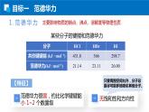2.3.2分子间作用力 人教版高二化学选择性必修2课件