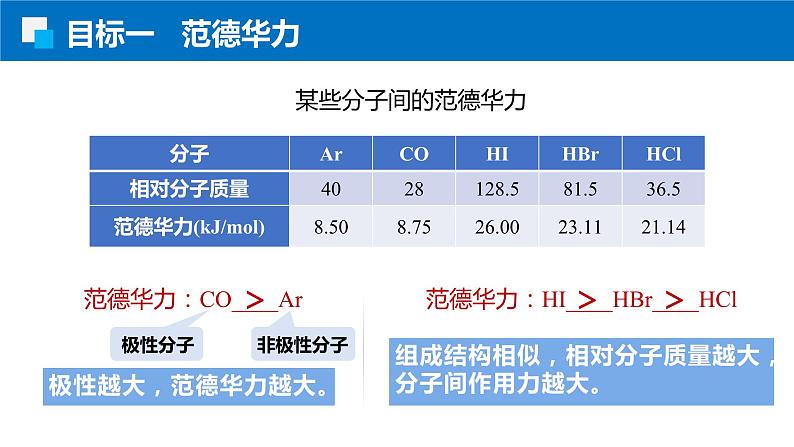 2.3.2分子间作用力 人教版高二化学选择性必修2课件第6页