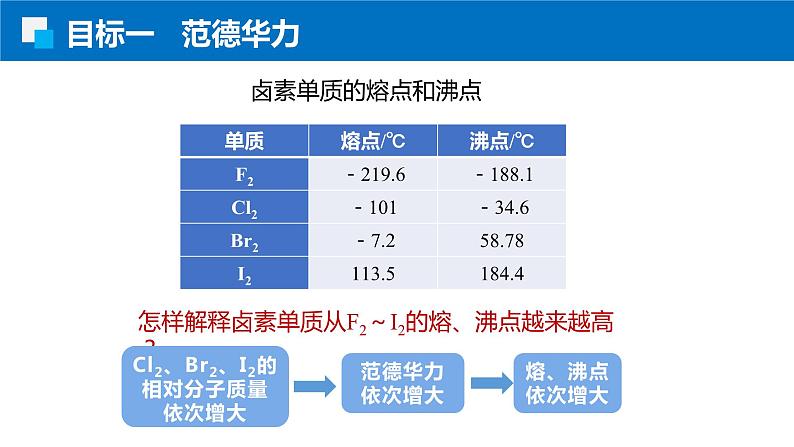 2.3.2分子间作用力 人教版高二化学选择性必修2课件第7页