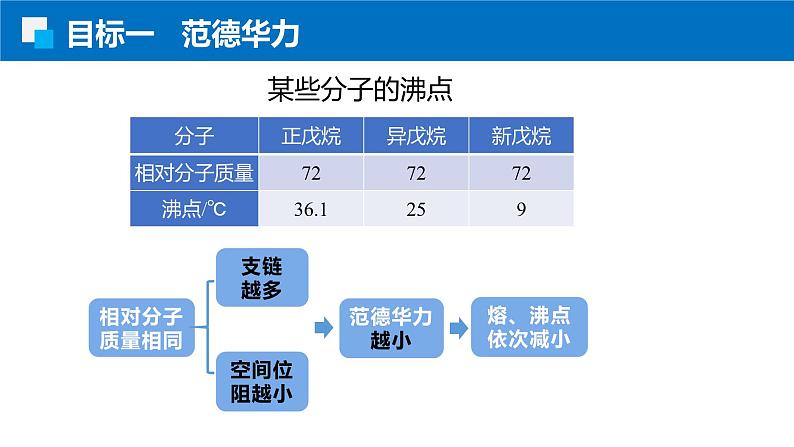 2.3.2分子间作用力 人教版高二化学选择性必修2课件第8页