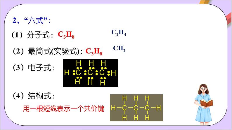 人教版高中化学选修三1.1.2 《有机物结构的表示方法和不饱和度》课件03