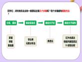 人教版高中化学选修三1.2.1 《分离、提纯》 课件