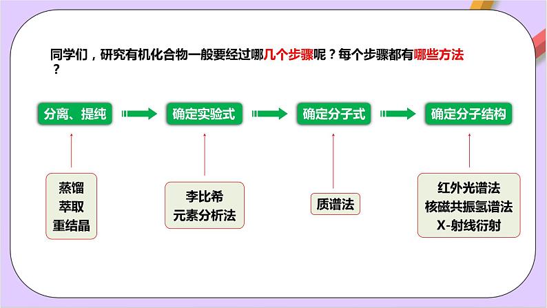 人教版高中化学选修三1.2.1 《分离、提纯》 课件05