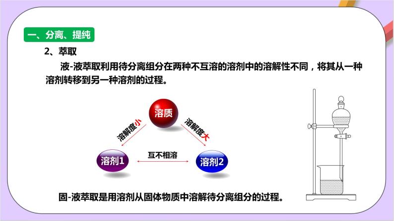 人教版高中化学选修三1.2.1 《分离、提纯》 课件08