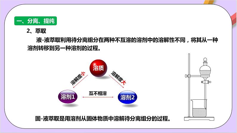 人教版高中化学选修三1.2.1 《分离、提纯》 课件08