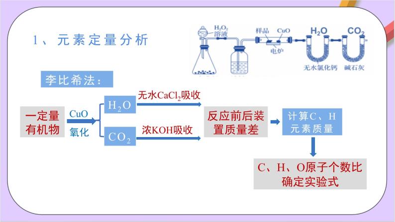 人教版高中化学选修三1.2.2 《 研究有机化合物的一般方法》  课件05