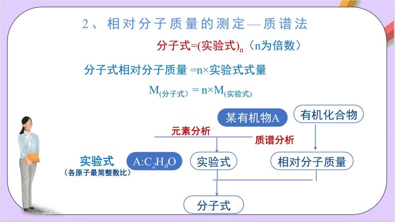 人教版高中化学选修三1.2.2 《 研究有机化合物的一般方法》  课件07