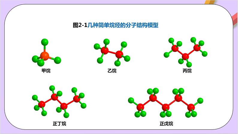 人教版高中化学选修三2.1.1《 烷烃的结构与性质》课件第6页