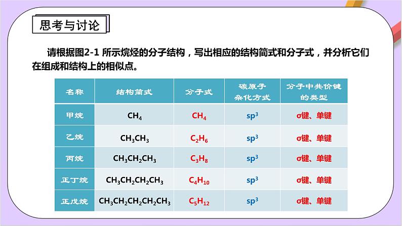 人教版高中化学选修三2.1.1《 烷烃的结构与性质》课件第7页