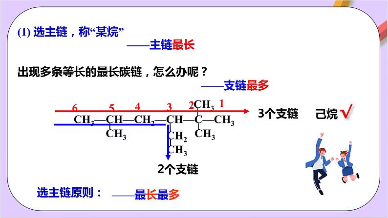 人教版高中化学选修三2.1.2 《烷烃的命名》 课件第8页