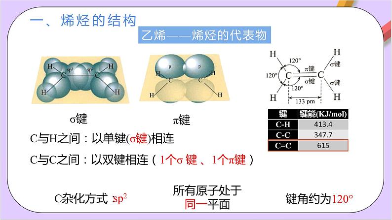 人教版高中化学选修三2.2.1  《烯烃》  课件04