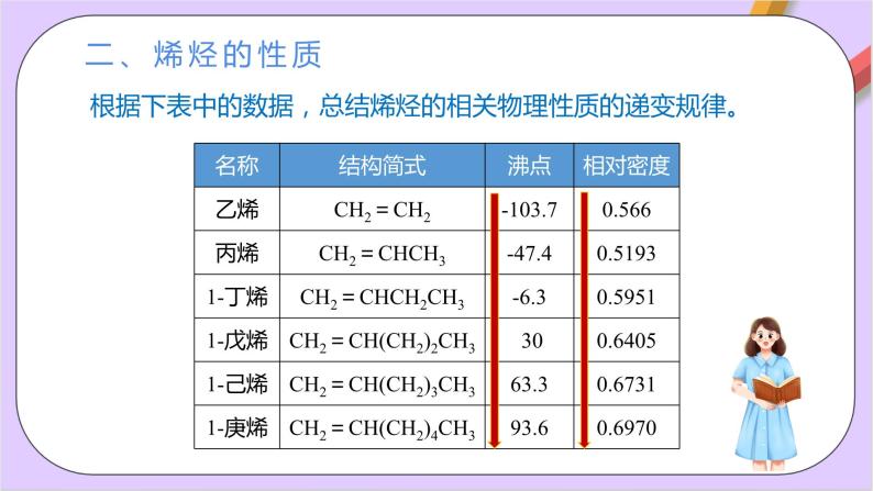 人教版高中化学选修三2.2.1  《烯烃》  课件07