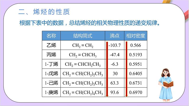 人教版高中化学选修三2.2.1  《烯烃》  课件07