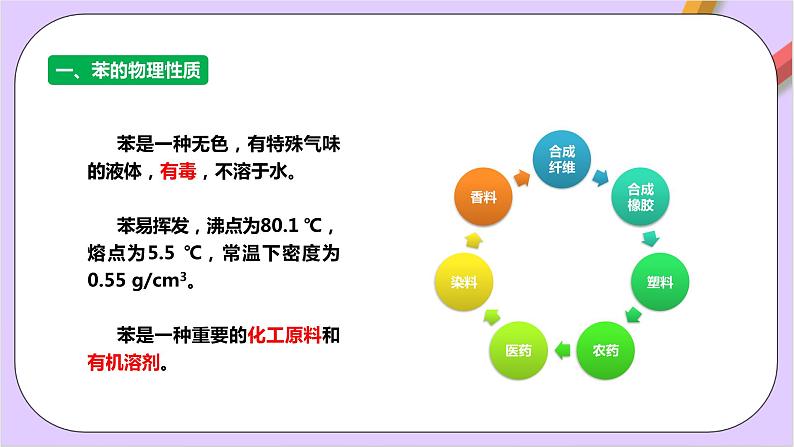 人教版高中化学选修三2.3.1 《苯的结构与性质》  课件05