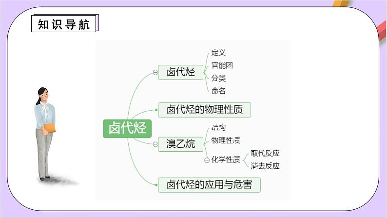 人教版高中化学选修三3.1 《卤代烃》  课件03