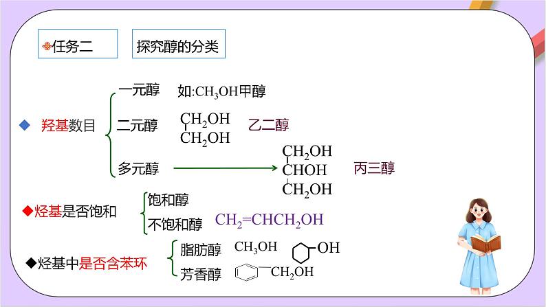 人教版高中化学选修三3.2.1 《 醇》课件第6页