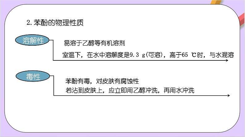 人教版高中化学选修三3.2.2《 酚》课件第7页