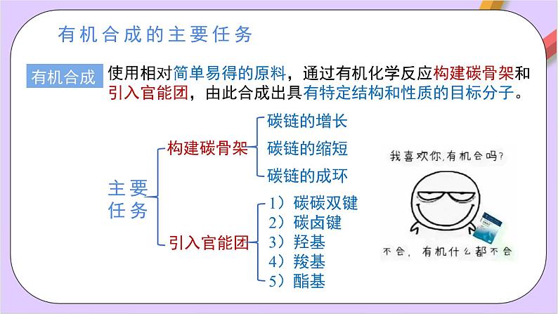 人教版高中化学选修三3.5.1  《有机合成1》课件02