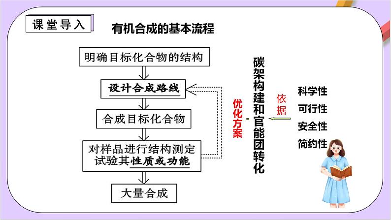 人教版高中化学选修三3.5.2 《有机合成路线的设计与实施》课件03