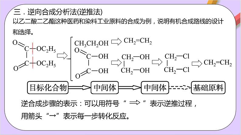 人教版高中化学选修三3.5.2 《有机合成路线的设计与实施》课件07