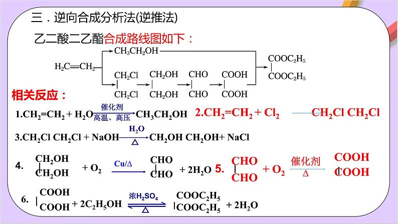 人教版高中化学选修三3.5.2 《有机合成路线的设计与实施》课件08