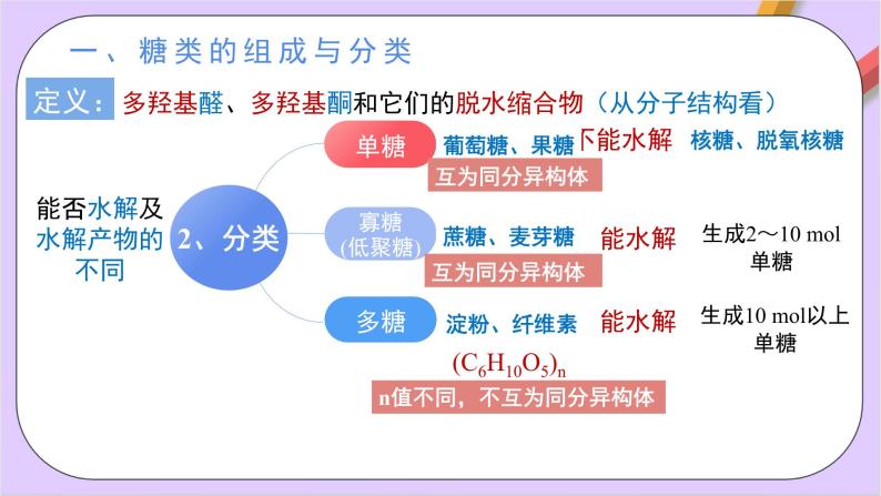 人教版高中化学选修三4.1.1  《糖类》   课件04