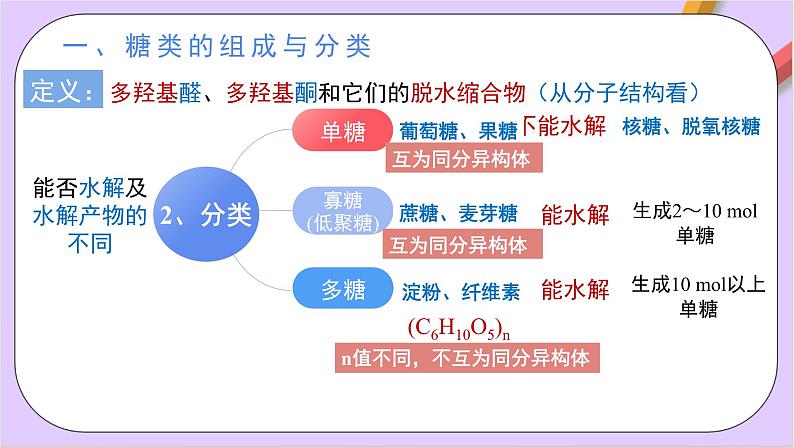 人教版高中化学选修三4.1.1  《糖类》   课件04