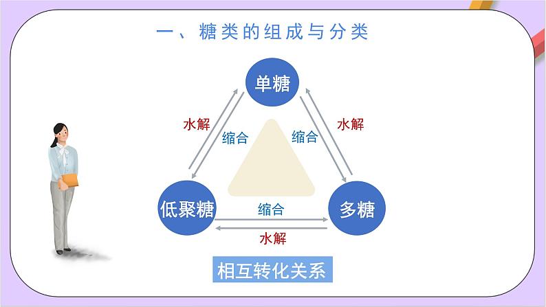 人教版高中化学选修三4.1.1  《糖类》   课件05