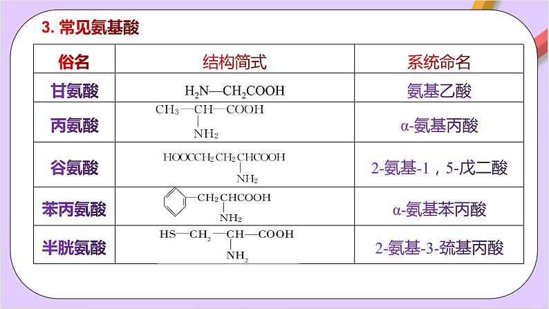 人教版高中化学选修三4.2《 蛋白质》课件04