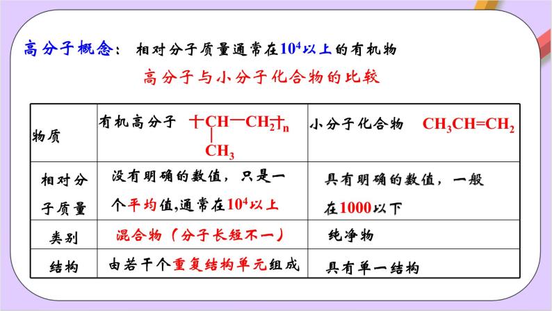 人教版高中化学选修三5.1《合成高分子的基本方法》  课件04