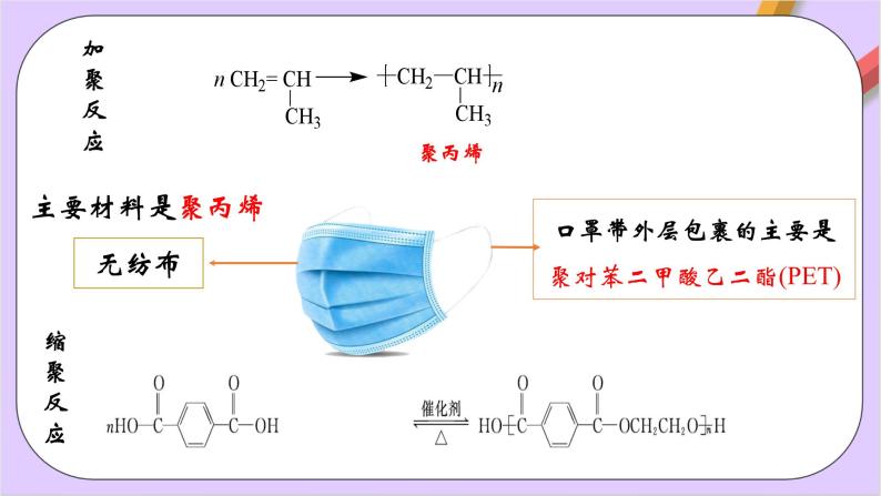 人教版高中化学选修三5.1《合成高分子的基本方法》  课件07