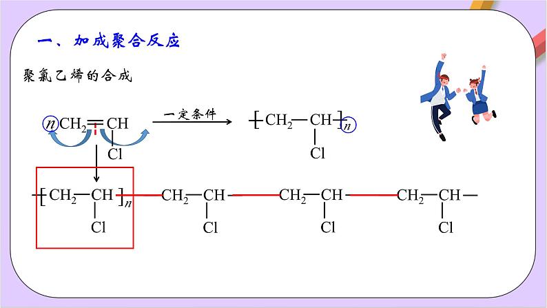 人教版高中化学选修三5.1《合成高分子的基本方法》  课件08