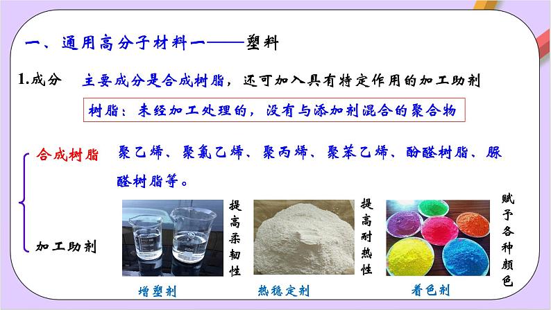 人教版高中化学选修三5.2.1《通用高分子材料》课件05