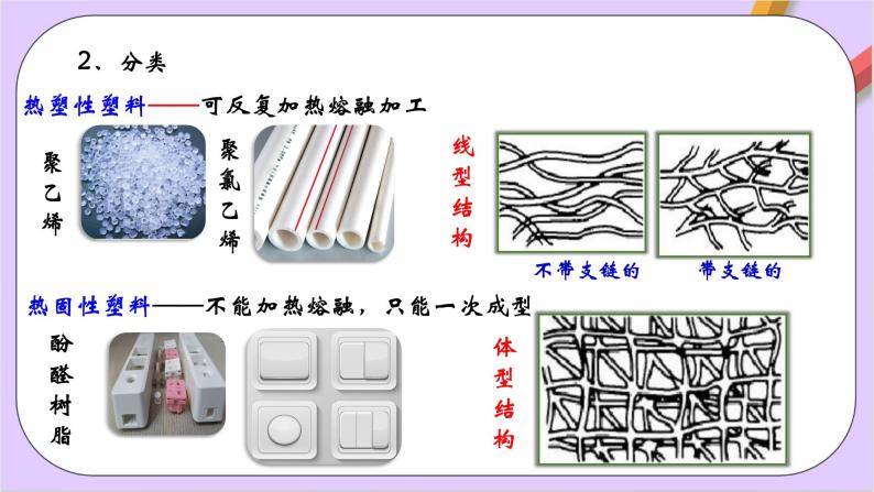 人教版高中化学选修三5.2.1《通用高分子材料》课件06