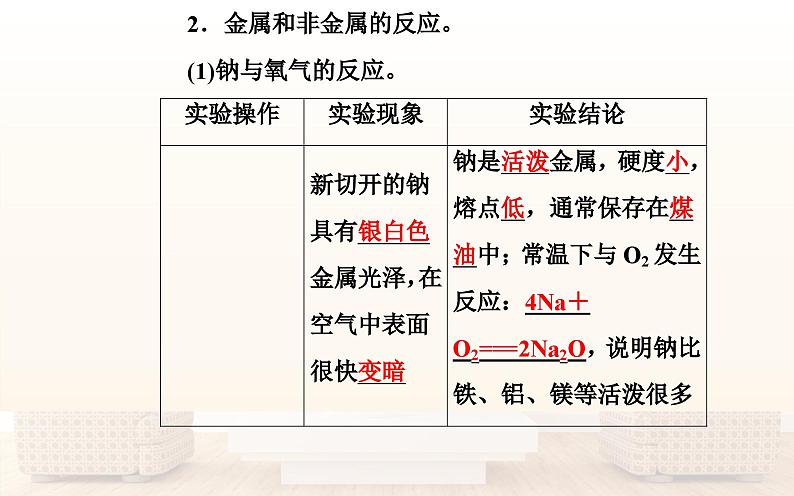 人教版高中化学必修1-3.1 金属与非金属的反应 课件07