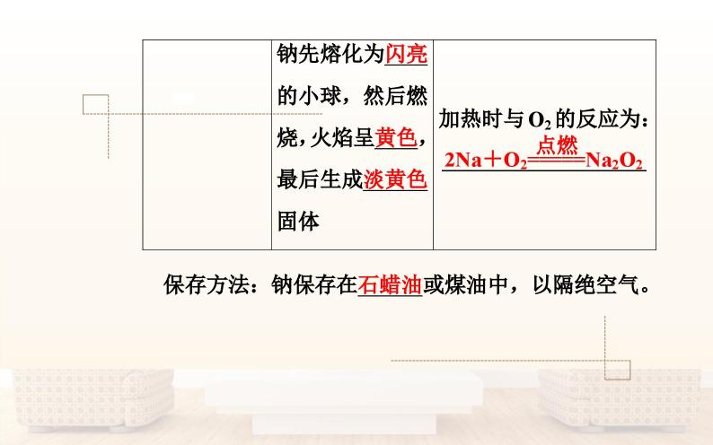 人教版高中化学必修1-3.1 金属与非金属的反应 课件08