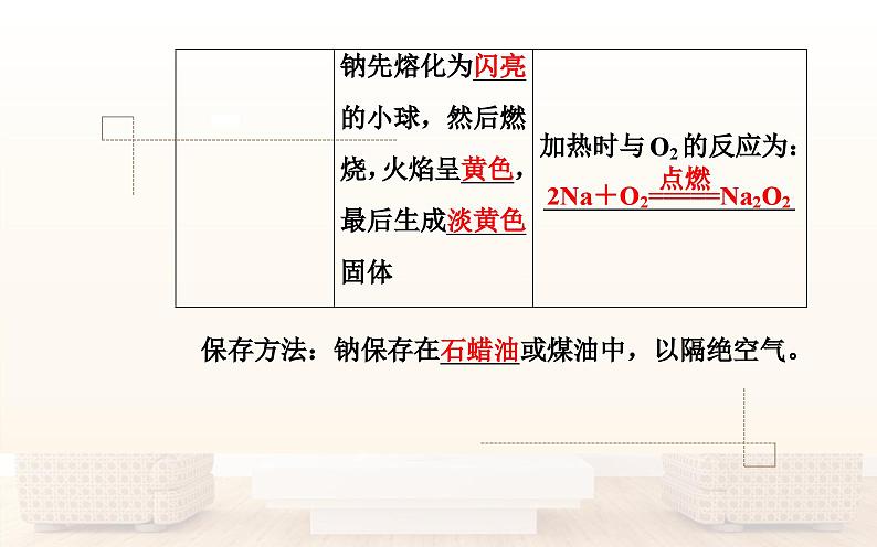 人教版高中化学必修1-3.1 金属与非金属的反应 课件08