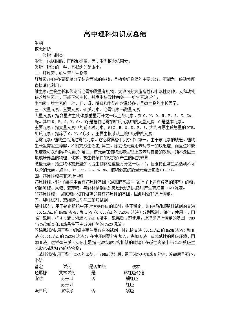高考理综知识点总复习(附高中全部化学公式)第1页