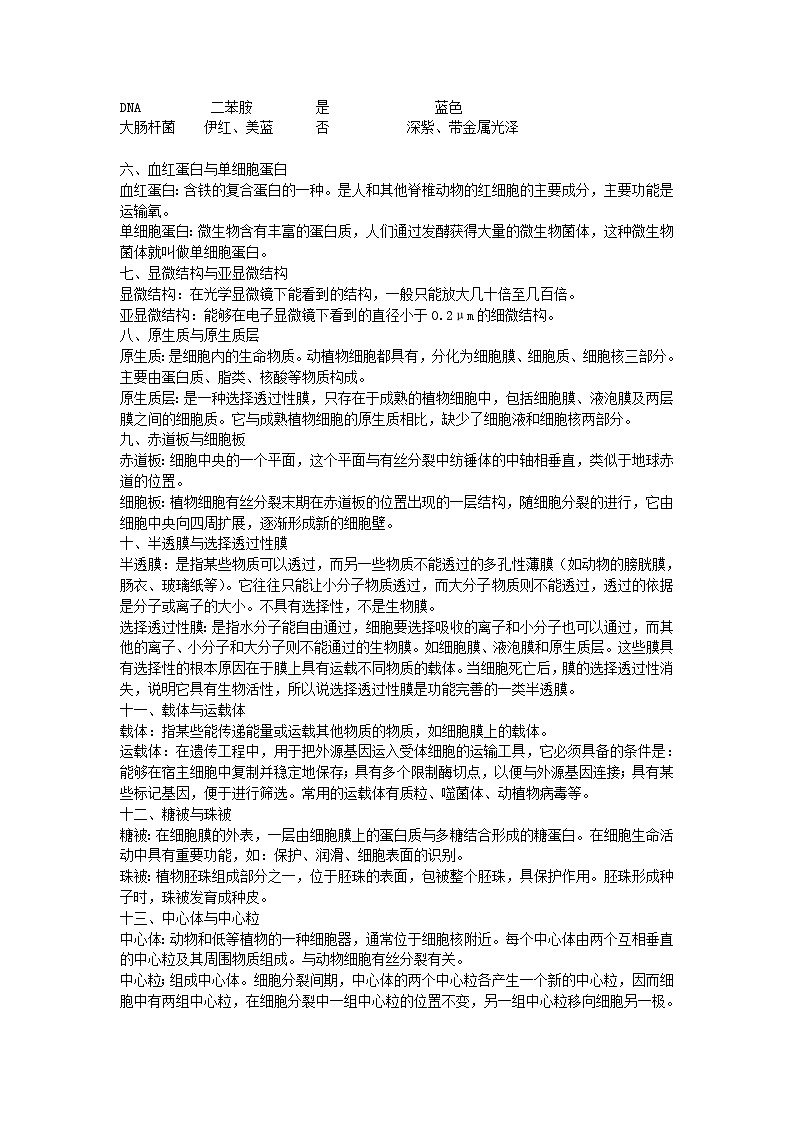 高考理综知识点总复习(附高中全部化学公式)第2页