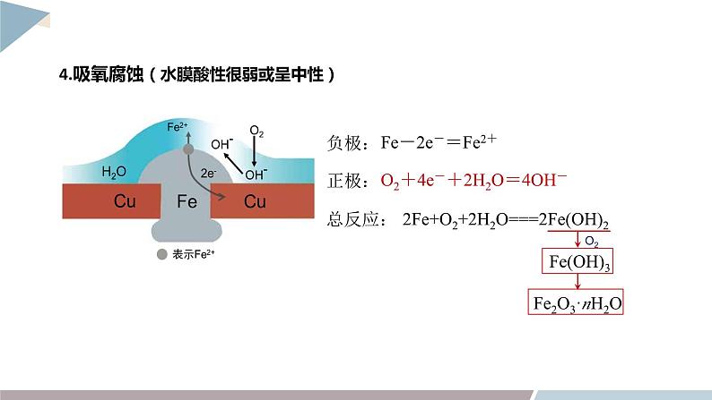 1.4 金属的腐蚀与防护 课件 高二化学鲁科版（2019）选择性必修1第8页