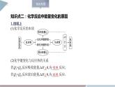 第1章 章末复习  课件  高二化学鲁科版（2019）选择性必修1