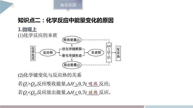 第1章 章末复习  课件  高二化学鲁科版（2019）选择性必修104