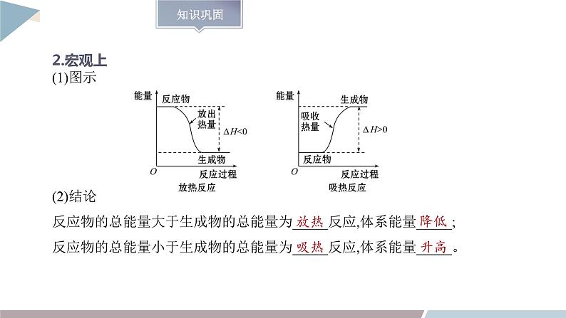 第1章 章末复习  课件  高二化学鲁科版（2019）选择性必修105