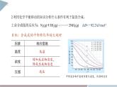 2.4 化学反应条件的优化——工业合成氨 课件 高二化学鲁科版（2019）选择性必修1