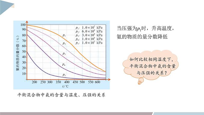 2.4 化学反应条件的优化——工业合成氨 课件 高二化学鲁科版（2019）选择性必修106