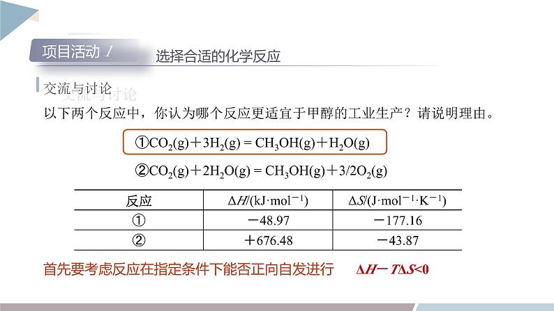 第2章 微项目 探讨如何利用工业废气中的二氧化碳合成甲醇——化学反应选择与反应条件优化  课件 高二化学鲁科版（2019）选择性必修104