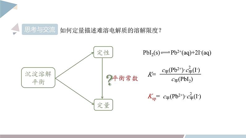 3.3 课时1 沉淀溶解平衡与溶度积  课件 高二化学鲁科版（2019）选择性必修108