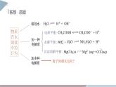 3.4 课时1 离子反应发生的条件  课件 高二化学鲁科版（2019）选择性必修1