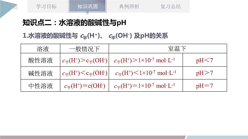 第3章 章末复习  课件 高二化学鲁科版（2019）选择性必修1第6页