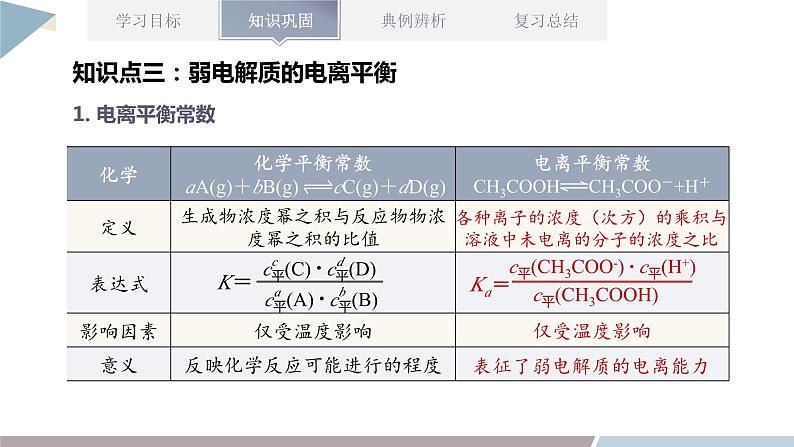 第3章 章末复习  课件 高二化学鲁科版（2019）选择性必修1第8页